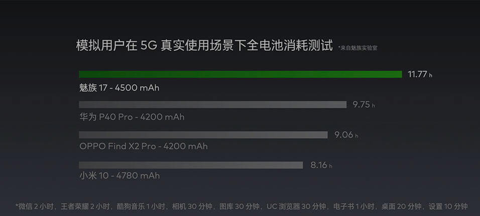 Meizu 17 с Snapdragon 865, 3D-камерой и беспроводной зарядкой 2 Meizu 17 с Snapdragon 865, 3D-камерой и беспроводной зарядкой 2