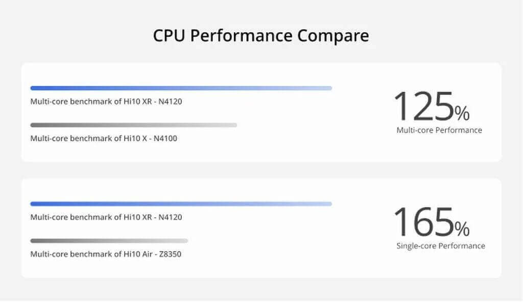 Chuwi Hi10 XR - первый в мире 10,1-дюймовый планшет на Intel N4120 chuwi hi10 xr 3 - Chuwi Hi10 XR - первый в мире 10,1-дюймовый планшет на Intel N4120
