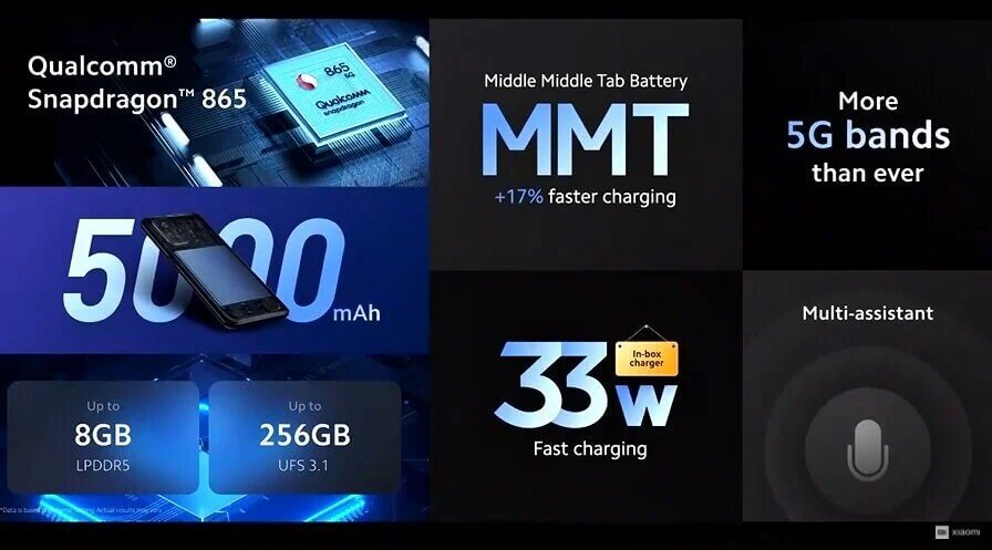 Серия Mi 10T поставляется с впечатляющими дисплеями, 5G, большими батареями и конкурентоспособными ценами mi 10t pro power specs - Серия Mi 10T поставляется с впечатляющими дисплеями, 5G, большими батареями и конкурентоспособными ценами