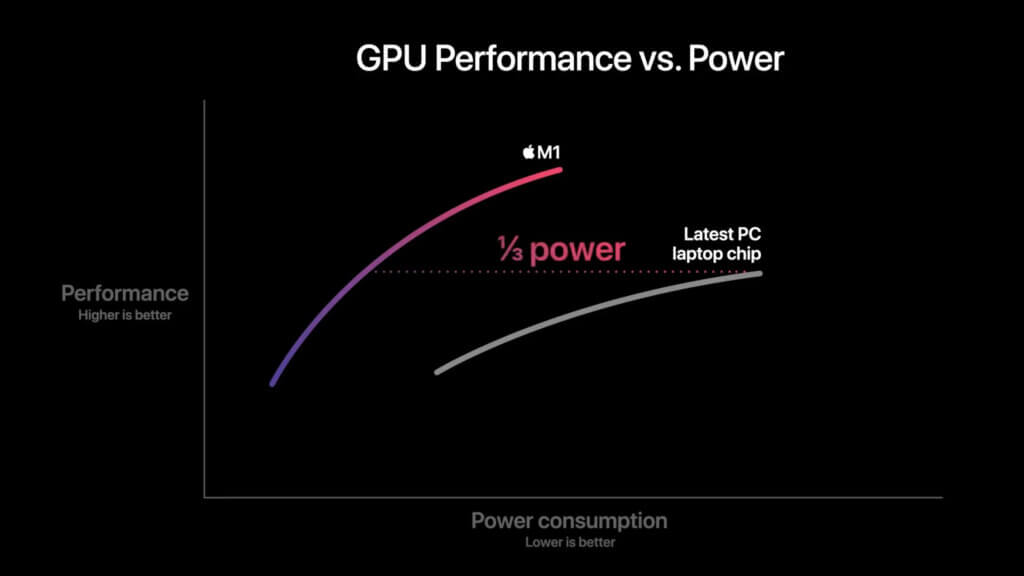 Apple представляет чипсет M1, мощный 8-ядерный процессор для Mac 20201110 211222 1024x576 - Apple представляет чипсет M1, мощный 8-ядерный процессор для Mac