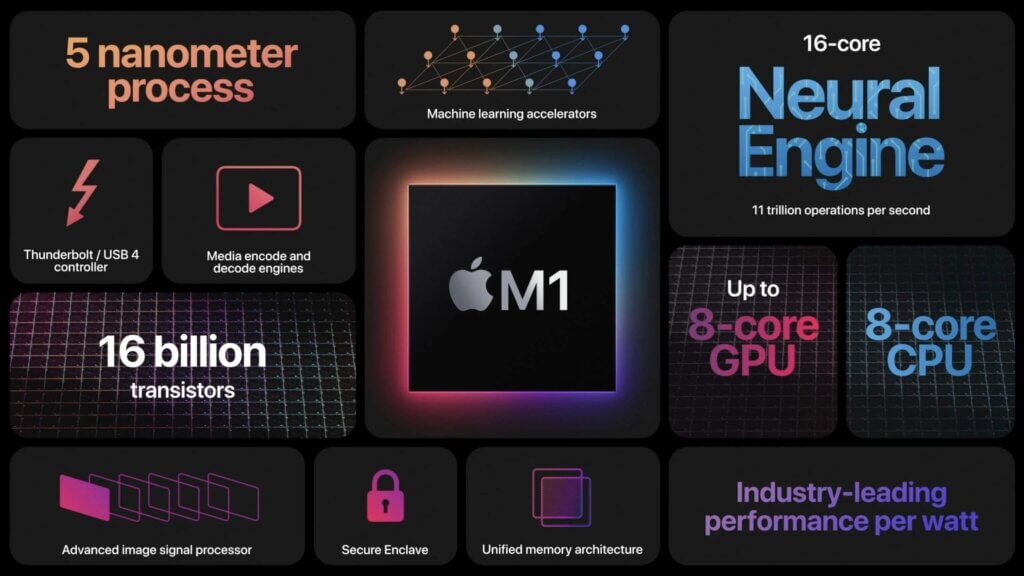 Apple представляет чипсет M1, мощный 8-ядерный процессор для Mac apple m1 2 1024x576 - Apple представляет чипсет M1, мощный 8-ядерный процессор для Mac
