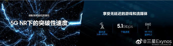 Samsung Exynos 1080 - использует новую архитектуру процессора 1 Samsung Exynos 1080 - использует новую архитектуру процессора 1